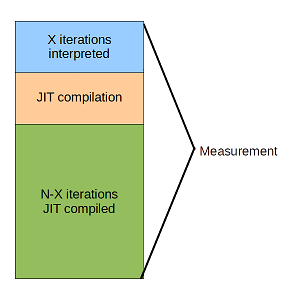 Java code