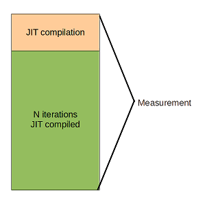 .NET code