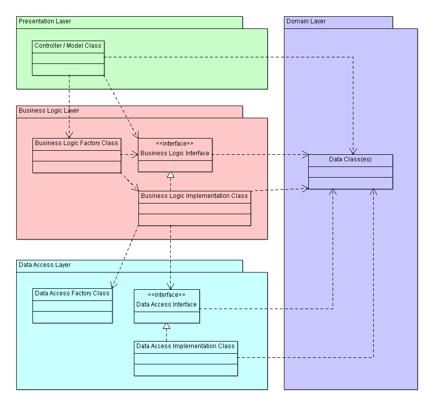 PL+BLL+DAL+DL model