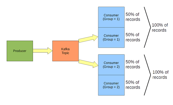 Kafka as hybrid queue and topic