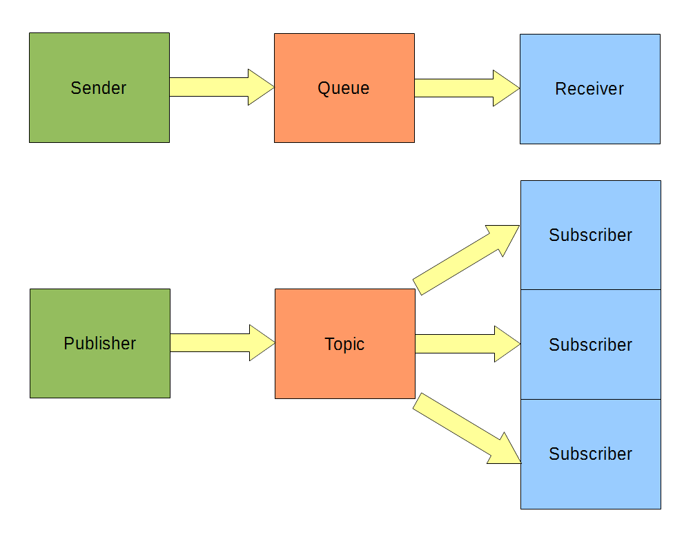 MQ types