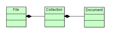 file-collection-document