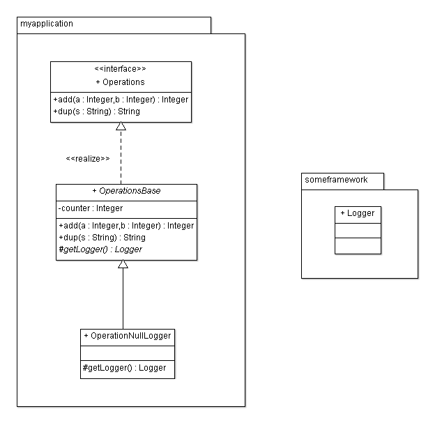 Class diagram