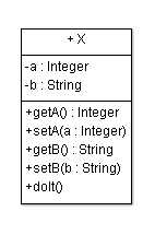 Class diagrams with all details