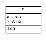 Class diagrams with just essential infor