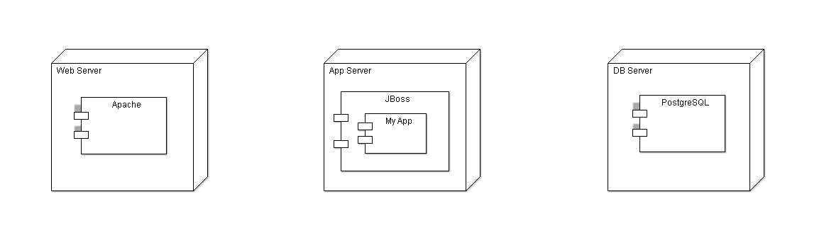 Deployment diagram