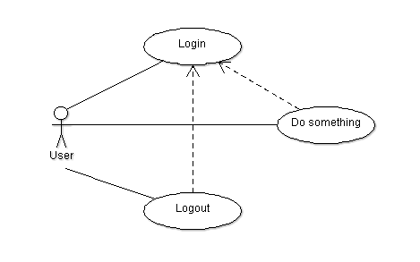 Use case diagram