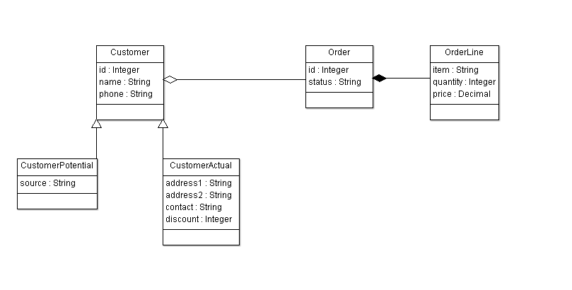 Class model diagram