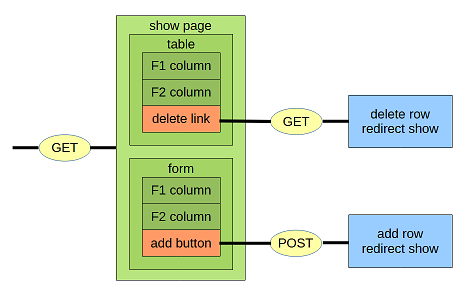 Example flow