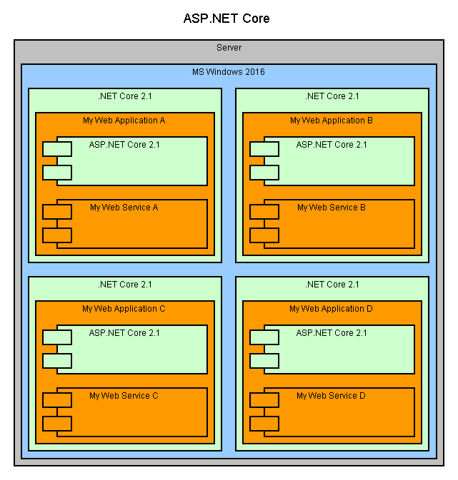 Web Service ASP.NET Core