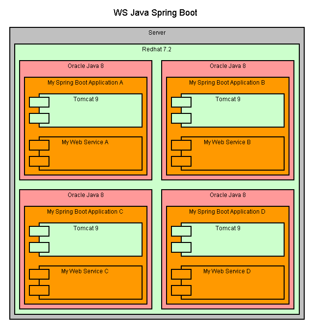 Web Service Java Spring Boot