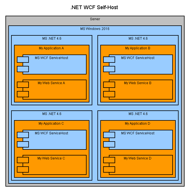 Web Service WCF Self-Host