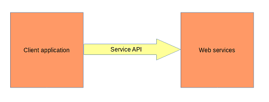 Web - client/server style