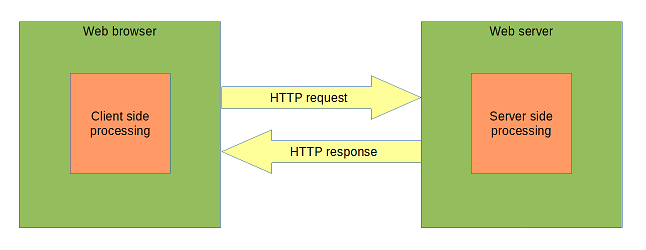 Web - reality