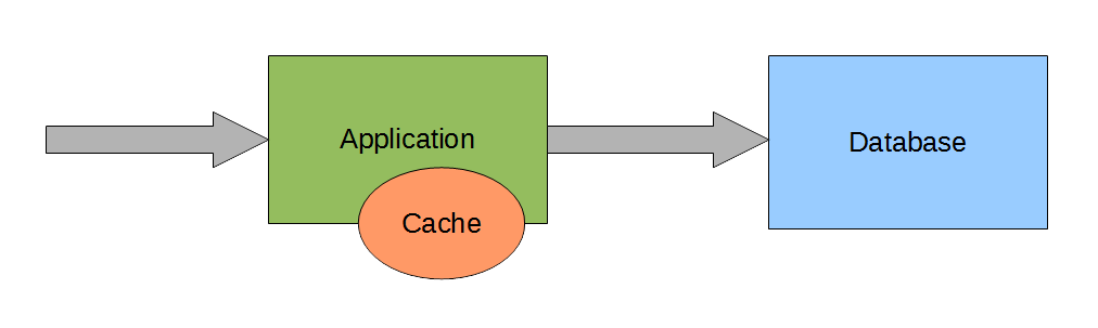 Cache single node