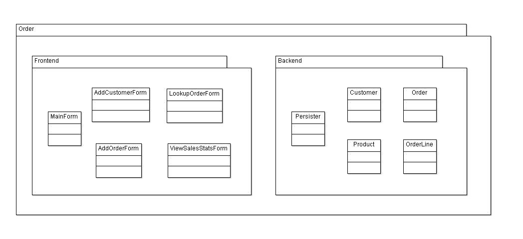 Class diagram