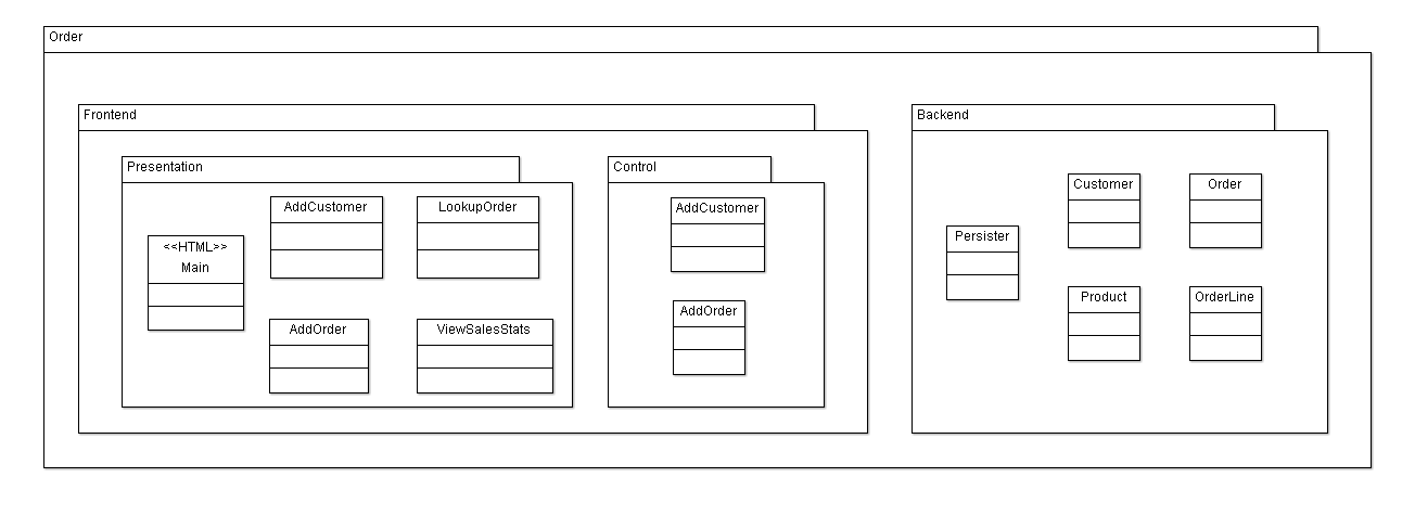 Class diagram