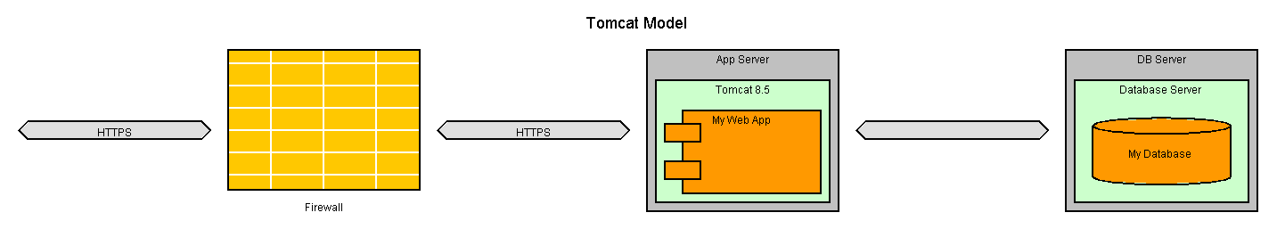 -firewall-Tomcat