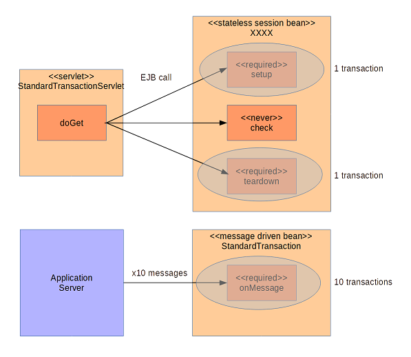 MDB standard transaction case