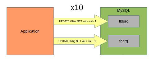 one database scenario