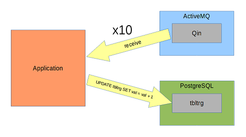 message queue and database scenario