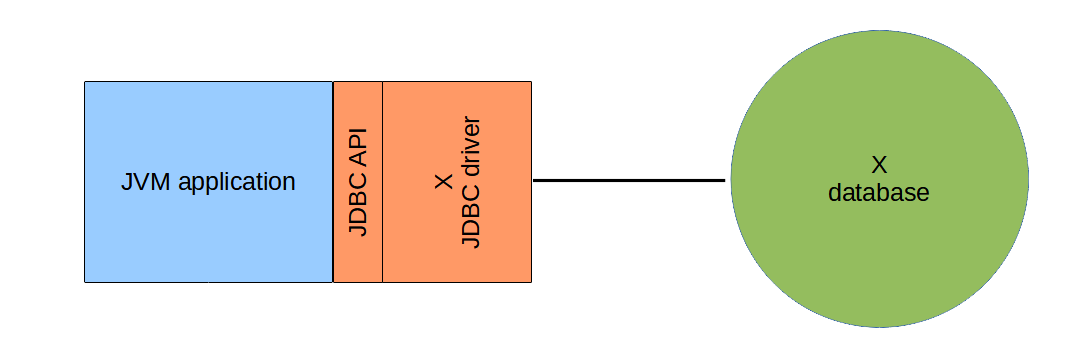 Type 4 JDBC driver