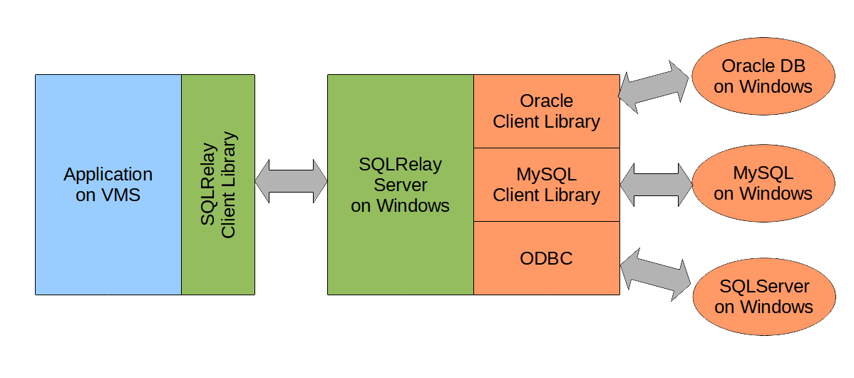 SQL Relay on Windows