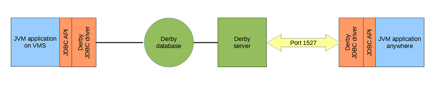 Derby architecture