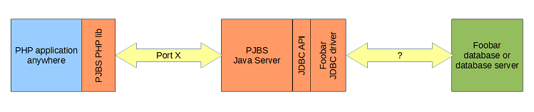 PJBS architecture