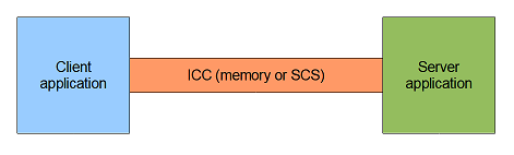 ICC model