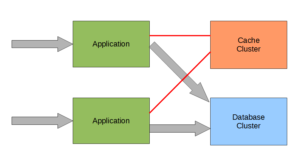 Cache server