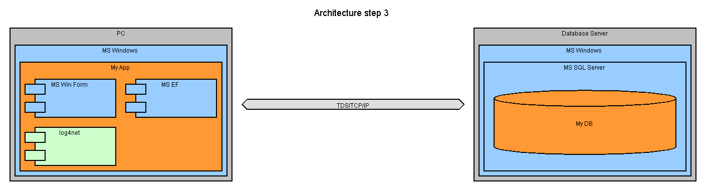 Architecture step 3