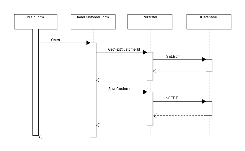 Sequence diagram use case 1