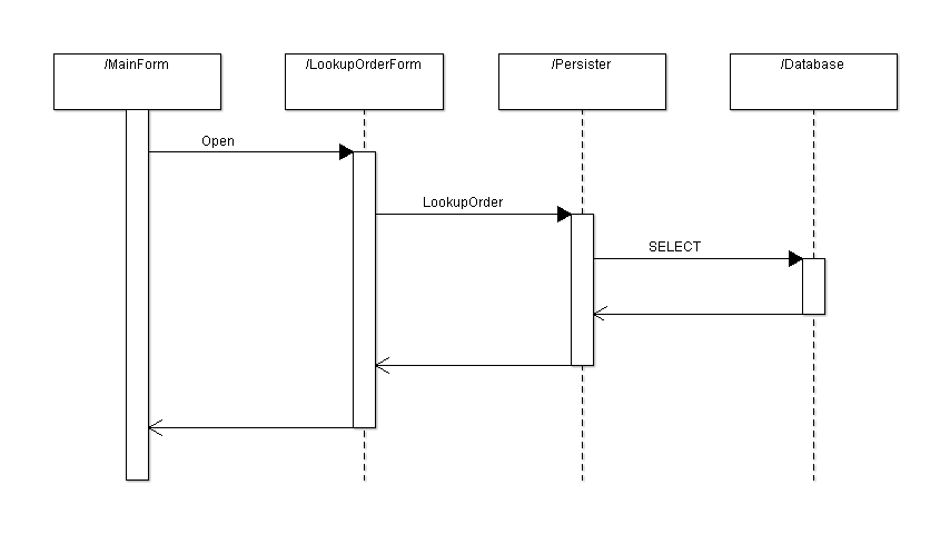 Sequence diagram use case 3