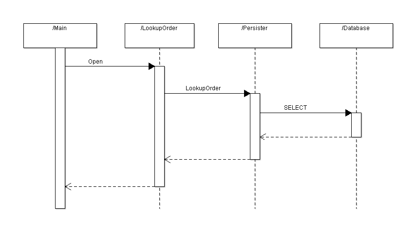 Sequence diagram use case 3